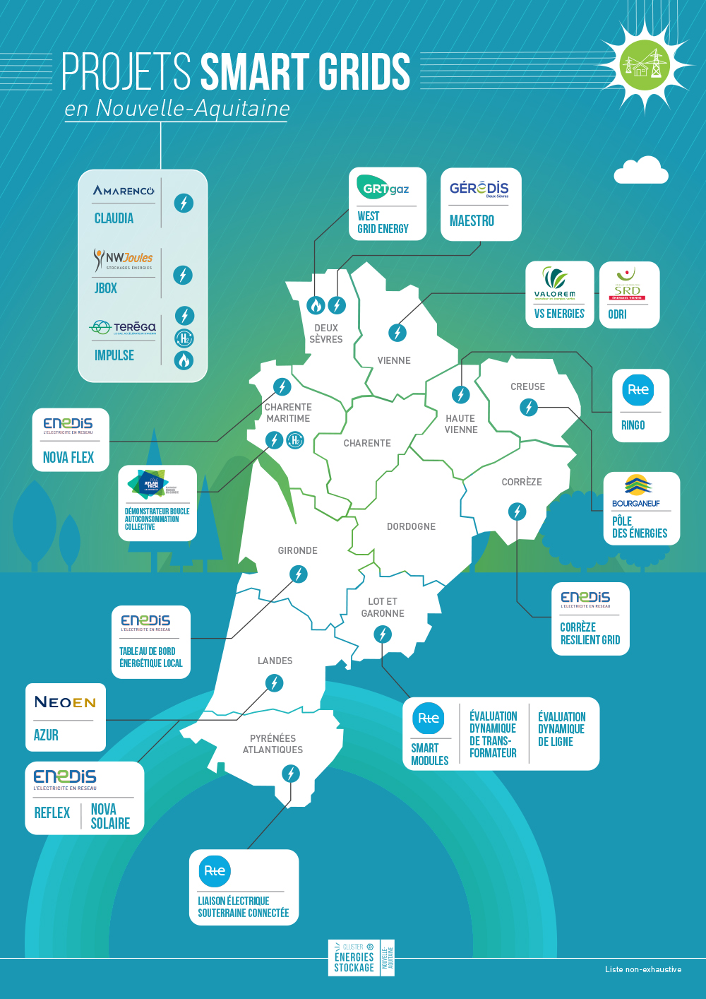 Projets Smart grids en Nouvelle-Aquitaine