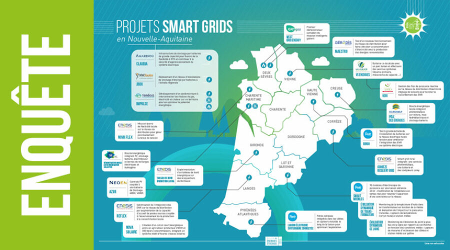 Le cluster Énergies-Stockage dresse une cartographie des projets Smart grids en Nouvelle-Aquitaine