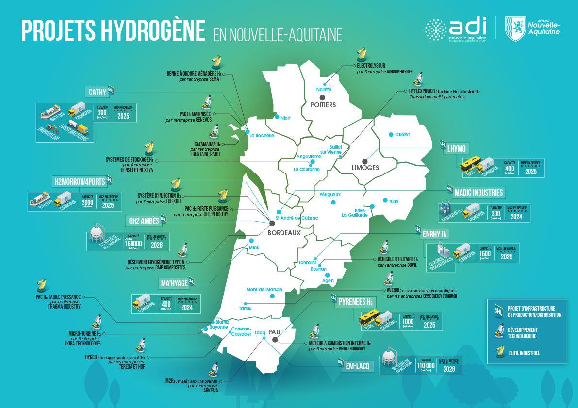 Projets H2 en Nouvelle-aquitaine